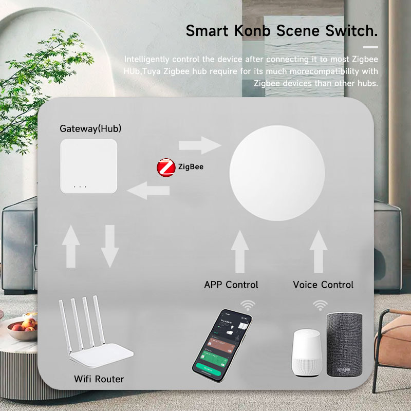 Tuya ZigBee Smart Wireless But - Smart Home Alexa review and price