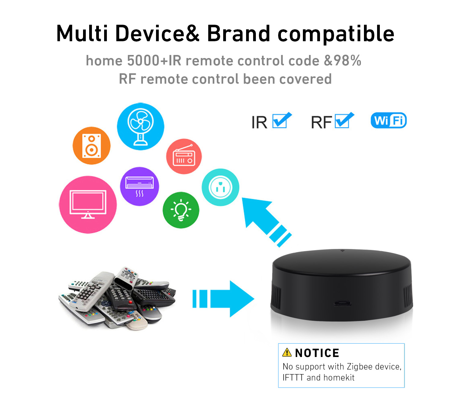 Rollerhouses Smart WiFi IR/RF  - Smart Home Wifi Hub review and price