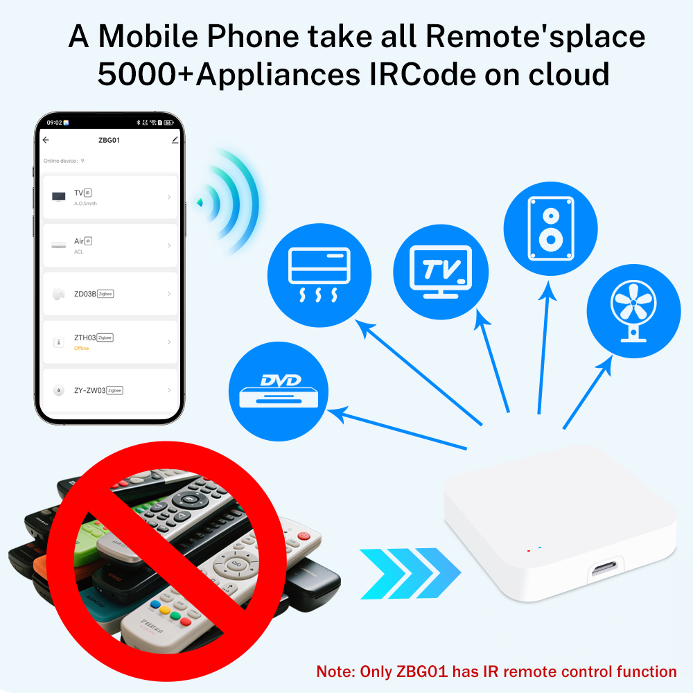 Tuya Zigbee Wireless Hub Bluet - Smart Home Wifi Hub review and price
