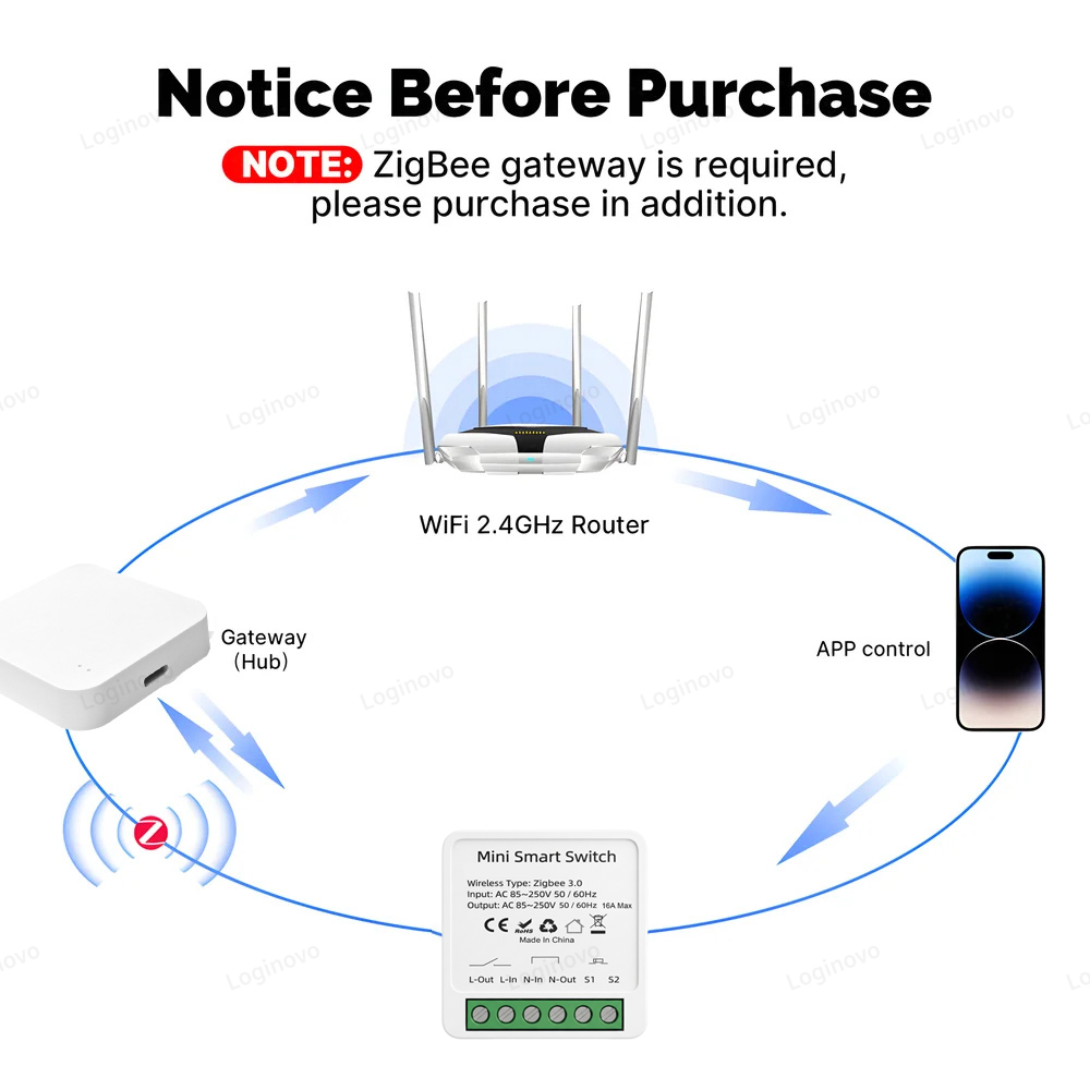 Zigbee 3.0 Mini Smart Switch M - Smart Home Wifi Hub review and price