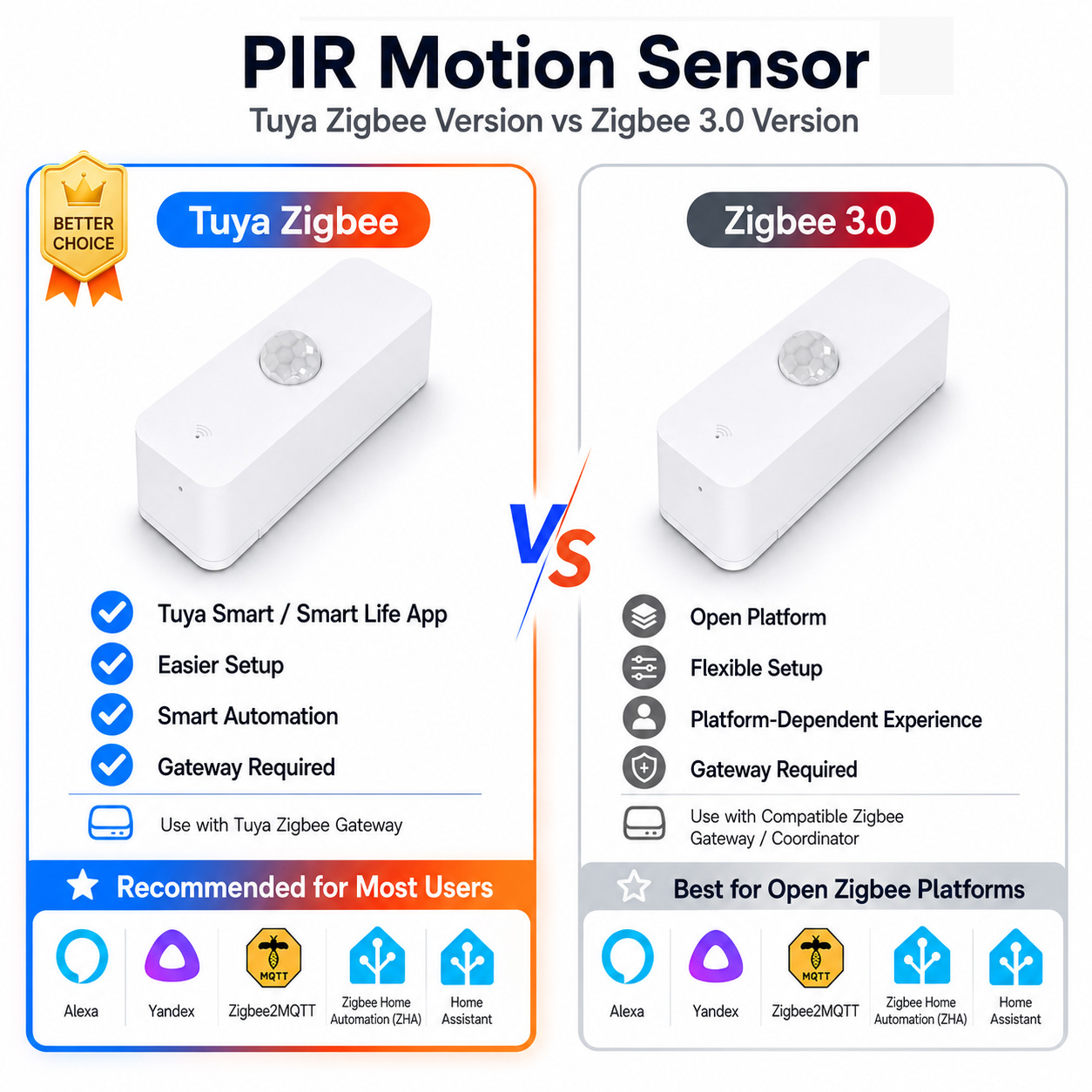 Zigbee PIR Motion Sensor For S - Smart Home Samsung review and price