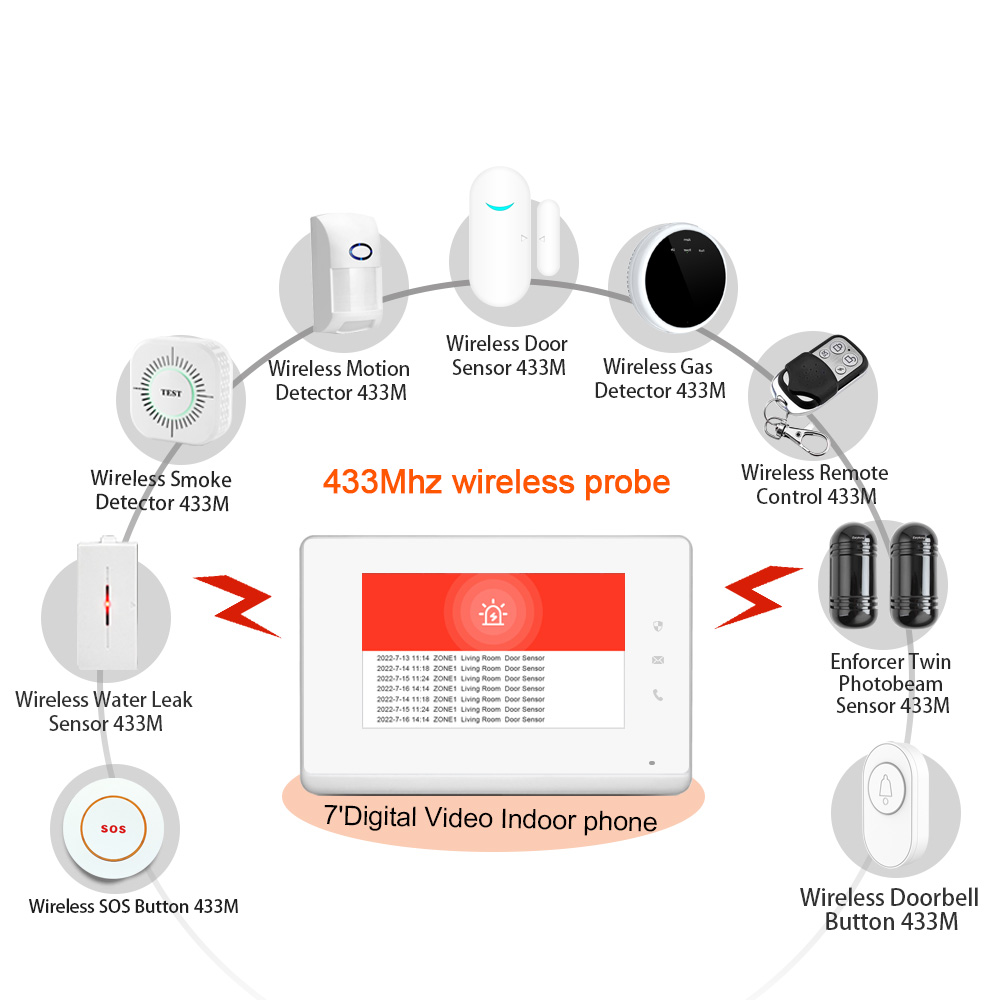 2023 LANBON 7 Inch HD Control  - Smart Home Video review and price