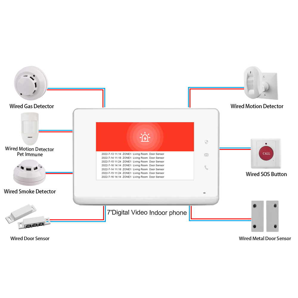 2023 LANBON 7 Inch HD Control  - Smart Home Video review and price