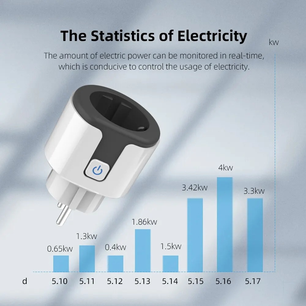 WiFi EU Smart Socket Plug Work - Smart Home Technology review and price