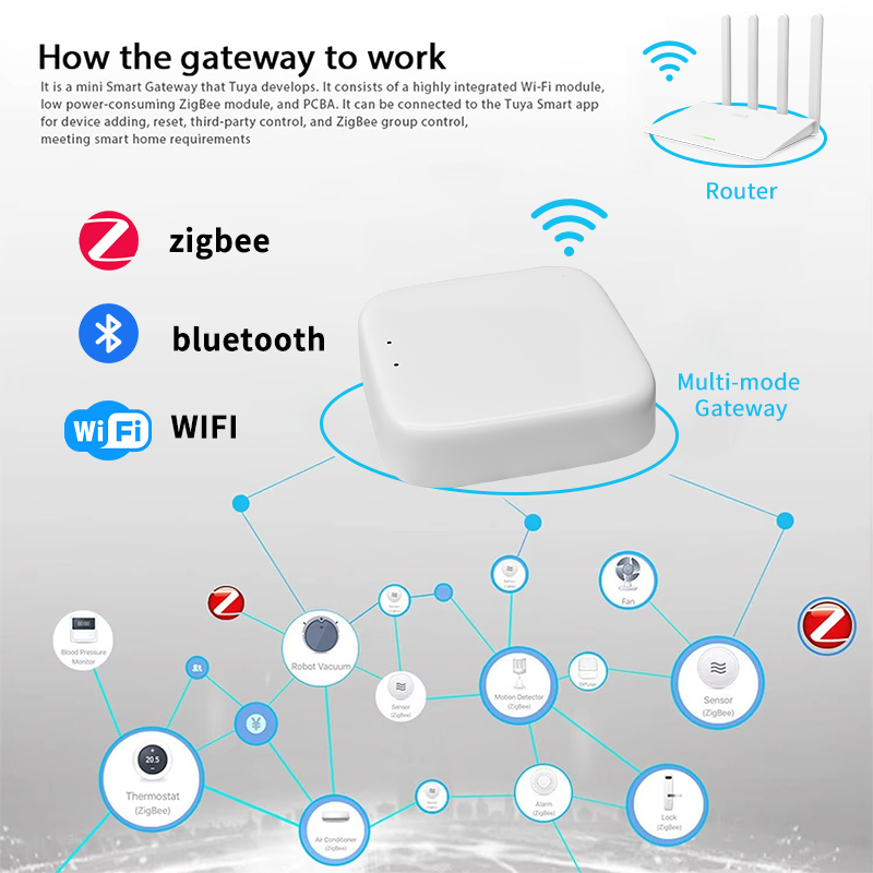 YFK Zigbee Gateway Hub Tuya Sm - Smart Home Wifi Hub review and price