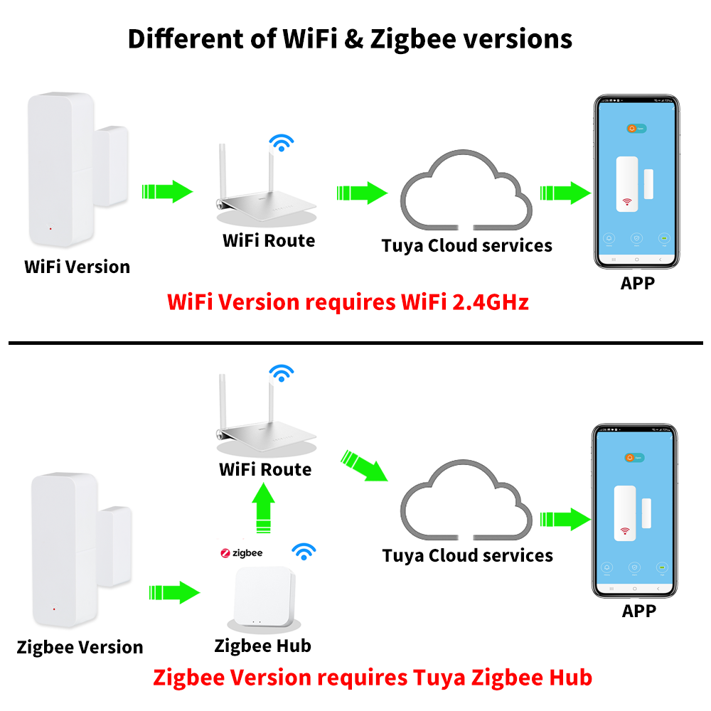 Tuya WiFi Zigbee Door Window S - Smart Home Alexa review and price