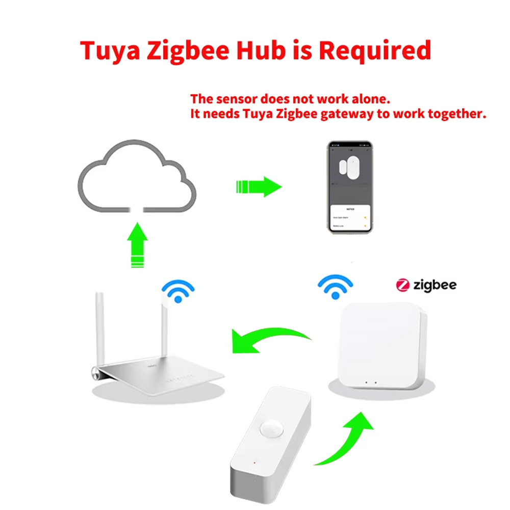 Smart PIR Motion Sensor WiFi Z - Smart Home Google review and price