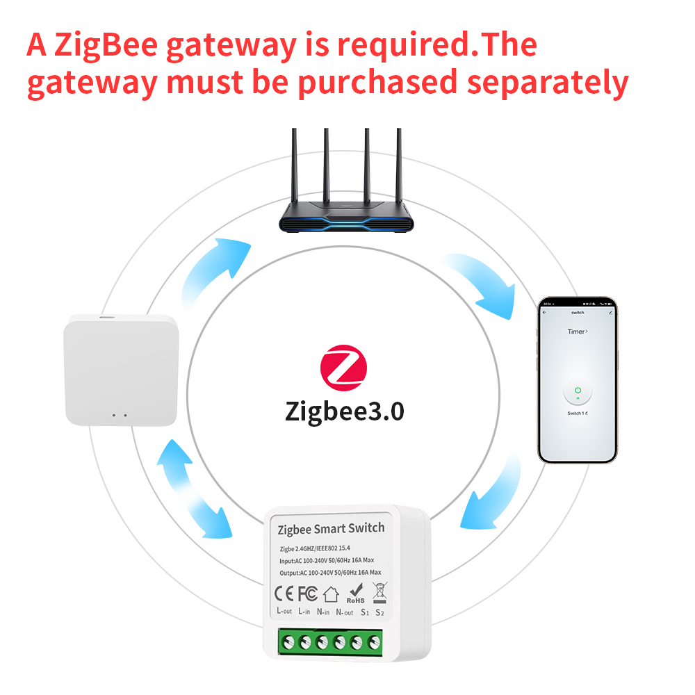 TNCE Tuya 16A Zigbee3.0 Smart  - Smart Home Alexa review and price