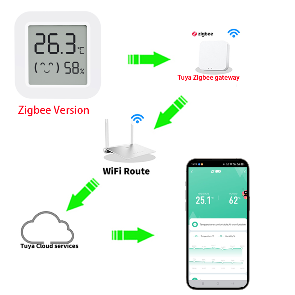Zigbee2MQTT Tuya Temperature H - Smart Home Alexa review and price